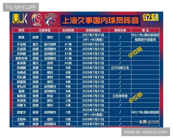 CBA新增“潜力赛”,190场附加赛为年轻球员提供舞台 CBA新增“潜力赛”,190场附加赛为年轻球员提供舞台