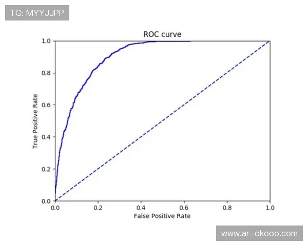 AI技术应用于足球赛事预测:贝叶斯模型与泊松分布计算比分概率 AI技术应用于足球赛事预测:贝叶斯模型与泊松分布计算比分概率